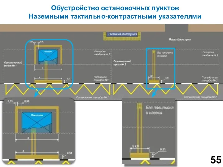 Обустройство остановочных пунктов Наземными тактильно-контрастными указателями 55