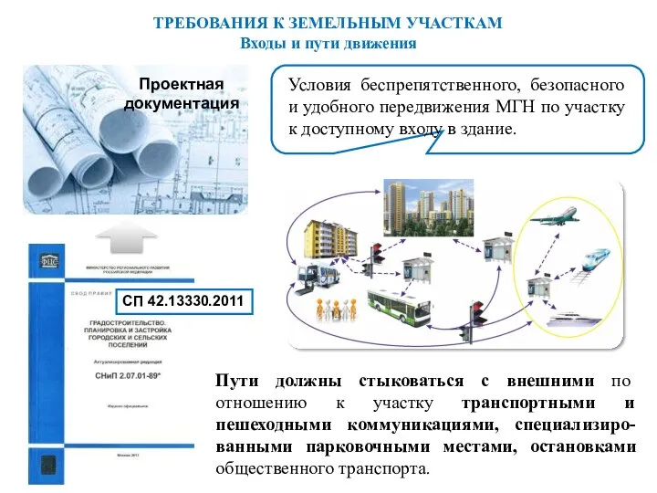 ТРЕБОВАНИЯ К ЗЕМЕЛЬНЫМ УЧАСТКАМ Входы и пути движения Условия беспрепятственного, безопасного и