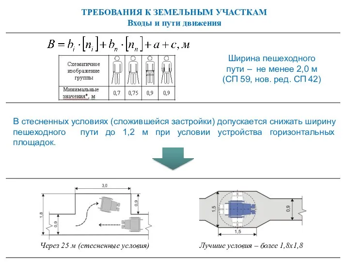 Через 25 м (стесненные условия) Лучшие условия – более 1,8х1,8 Ширина пешеходного