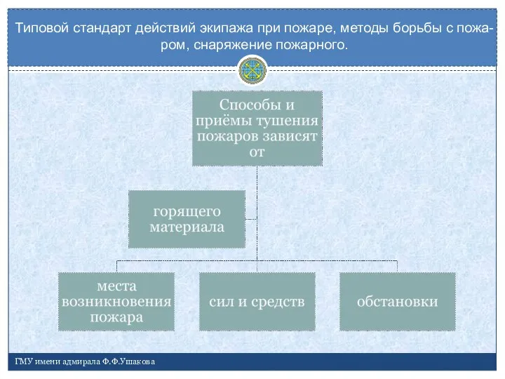 Типовой стандарт действий экипажа при пожаре, методы борьбы с пожа-ром, снаряжение пожарного. ГМУ имени адмирала Ф.Ф.Ушакова