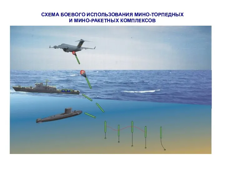 СХЕМА БОЕВОГО ИСПОЛЬЗОВАНИЯ МИНО-ТОРПЕДНЫХ И МИНО-РАКЕТНЫХ КОМПЛЕКСОВ