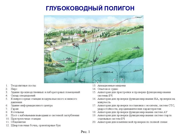 Рис. 1 ГЛУБОКОВОДНЫЙ ПОЛИГОН