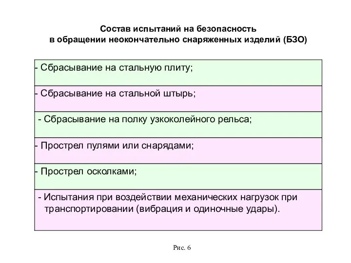 Состав испытаний на безопасность в обращении неокончательно снаряженных изделий (БЗО) Рис. 6