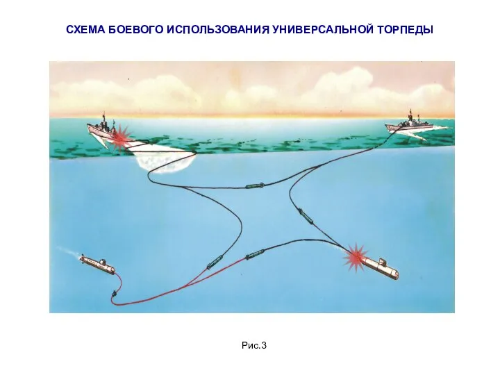 СХЕМА БОЕВОГО ИСПОЛЬЗОВАНИЯ УНИВЕРСАЛЬНОЙ ТОРПЕДЫ Рис.3