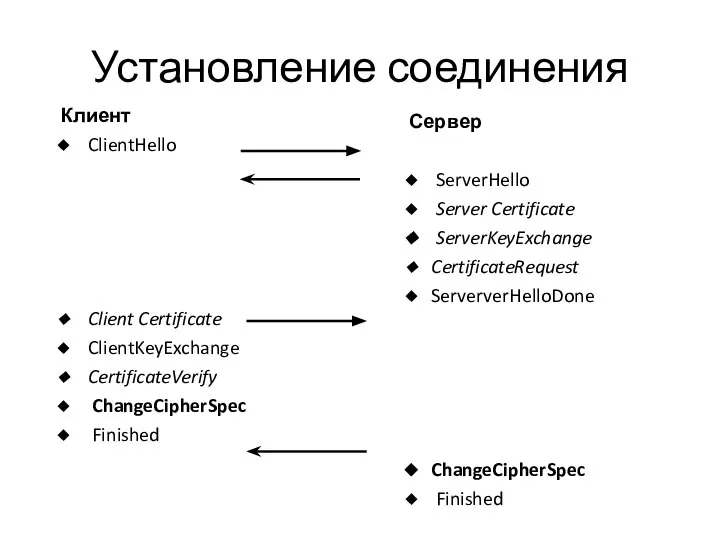 Установление соединения Клиент ClientHello Client Certificate ClientKeyExchange CertificateVerify ChangeCipherSpec Finished Сервер ServerHello
