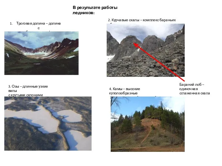 В результате работы ледников: Троговая долина – долина с корытообразным профилем 2.