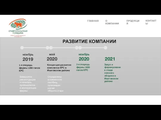 РАЗВИТИЕ КОМПАНИИ