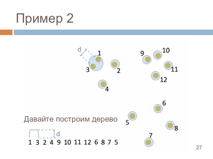 Пример 2 Давайте построим дерево