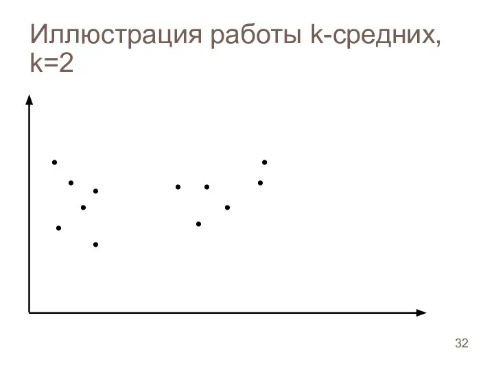 Иллюстрация работы k-средних, k=2