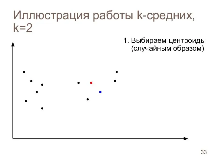 Иллюстрация работы k-средних, k=2