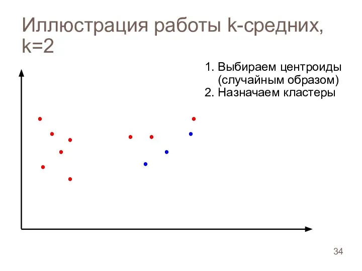 Иллюстрация работы k-средних, k=2