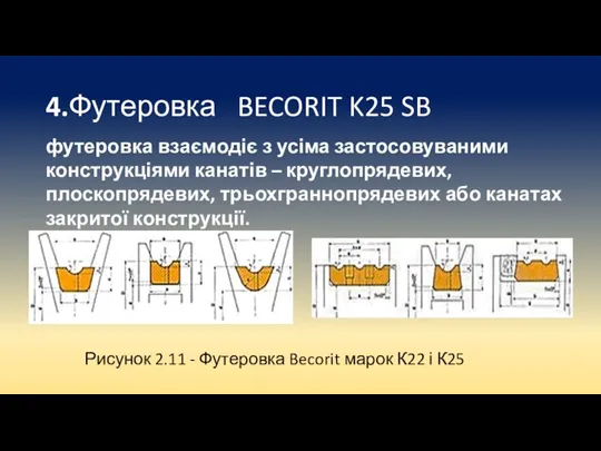 4.Футеровка BECORIT K25 SB футеровка взаємодіє з усіма застосовуваними конструкціями канатів –