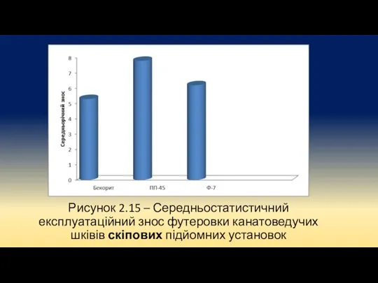 Рисунок 2.15 – Середньостатистичний експлуатаційний знос футеровки канатоведучих шківів скіпових підйомних установок