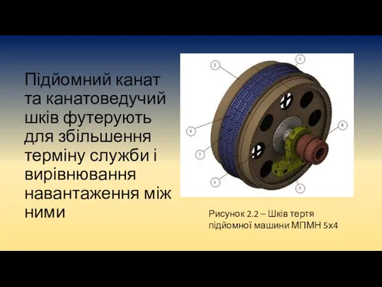 Підйомний канат та канатоведучий шків футерують для збільшення терміну служби і вирівнювання