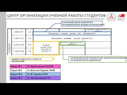 ЦЕНТР ОРГАНИЗАЦИИ УЧЕБНОЙ РАБОТЫ СТУДЕНТОВ ПО ВЕРХНЕЙ КЛЕТКЕ ЗАНЯТИЙ НЕТ; ПО НИЖНЕЙ