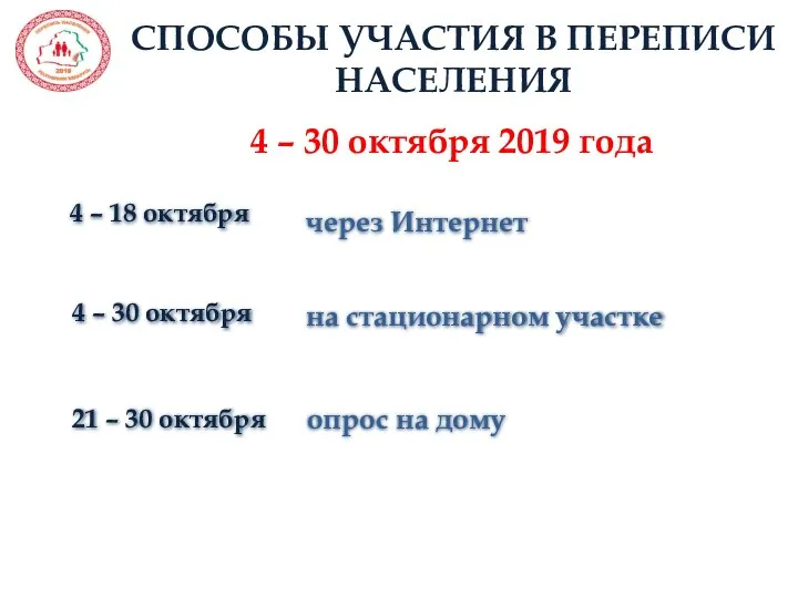 СПОСОБЫ УЧАСТИЯ В ПЕРЕПИСИ НАСЕЛЕНИЯ 4 – 18 октября 4 – 30