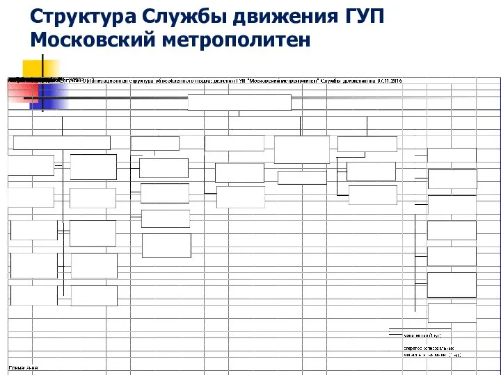 Структура Службы движения ГУП Московский метрополитен