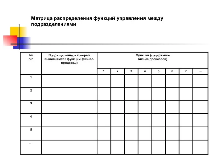 Матрица распределения функций управления между подразделениями