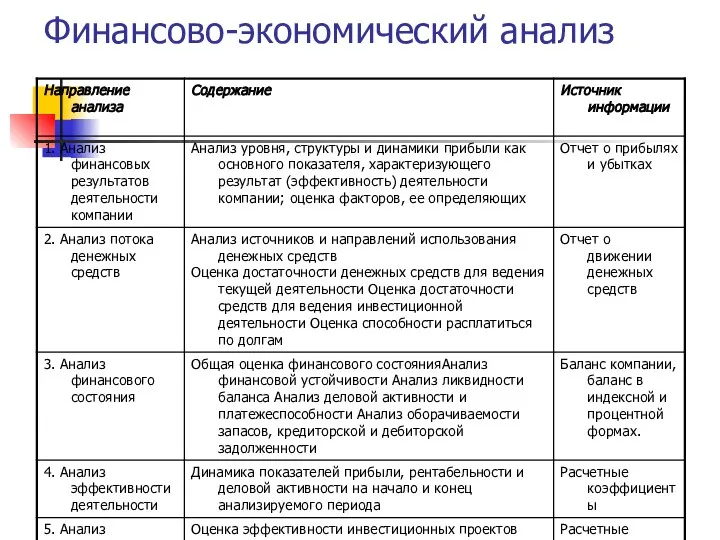 Финансово-экономический анализ