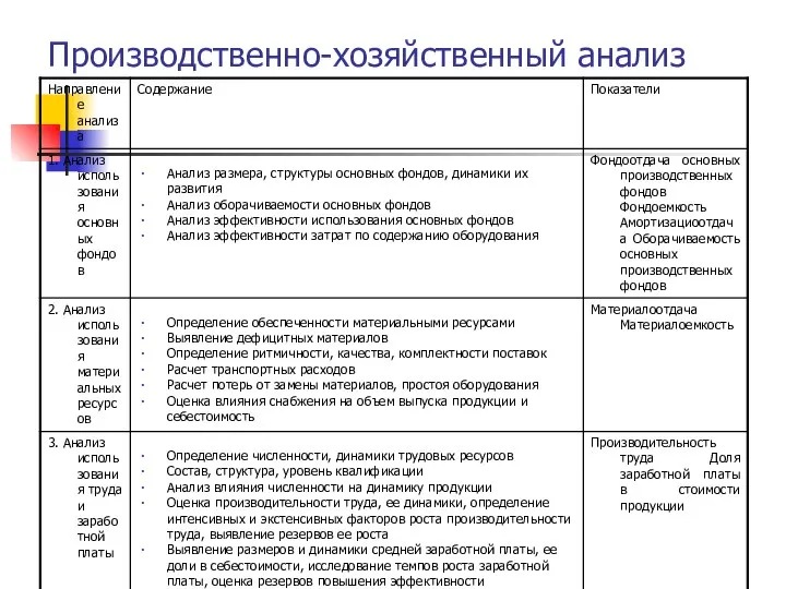 Производственно-хозяйственный анализ