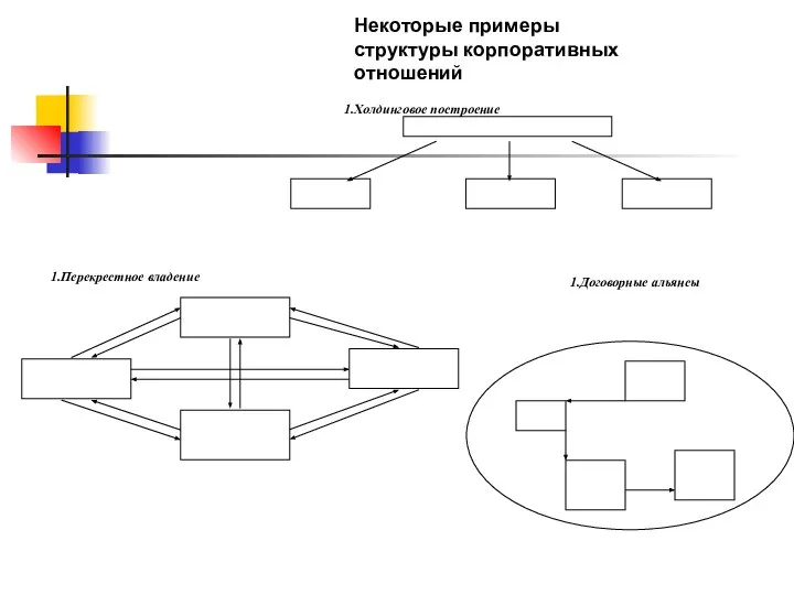 Некоторые примеры структуры корпоративных отношений Холдинговое построение Перекрестное владение Договорные альянсы