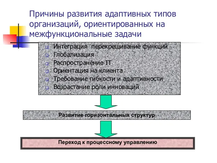 Причины развития адаптивных типов организаций, ориентированных на межфункциональные задачи Интеграция перекрещивание функций