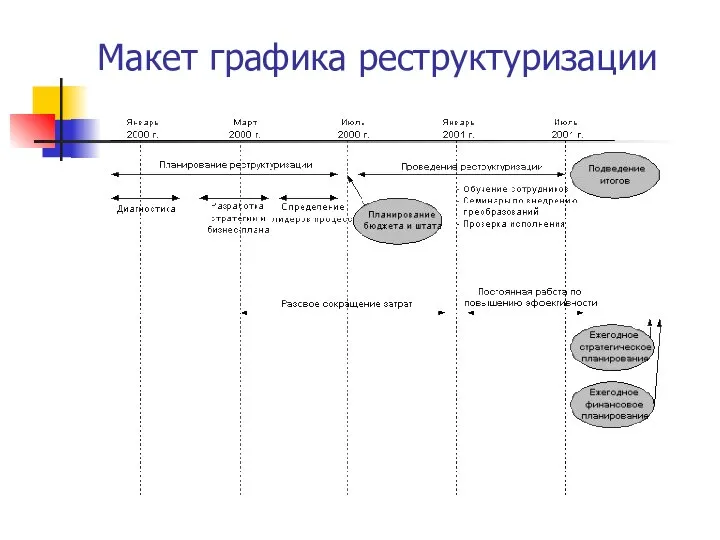 Макет графика реструктуризации