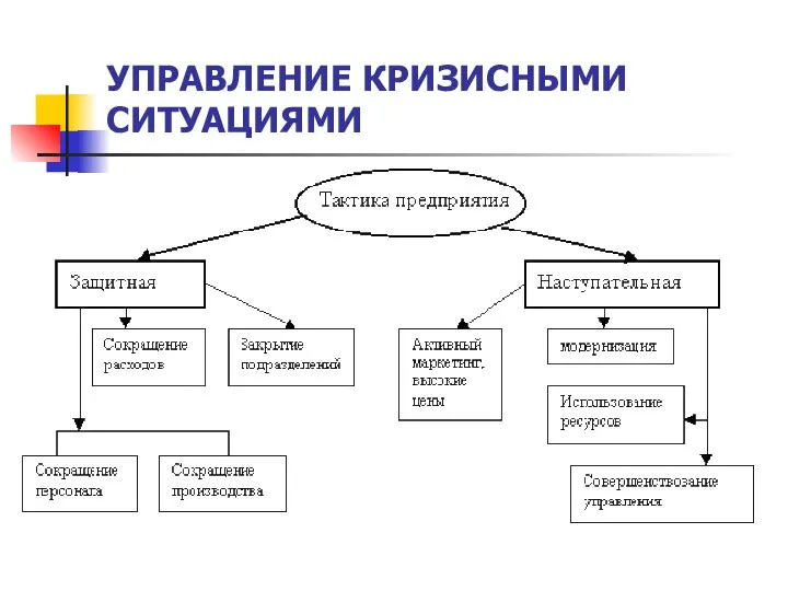 УПРАВЛЕНИЕ КРИЗИСНЫМИ СИТУАЦИЯМИ