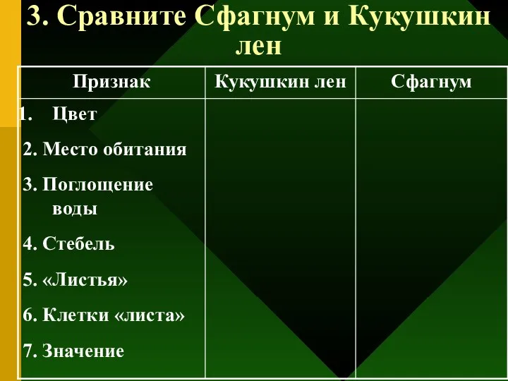 3. Сравните Сфагнум и Кукушкин лен