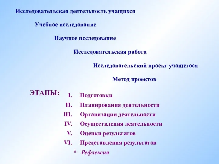 Учебное исследование Научное исследование Исследовательская работа Исследовательский проект учащегося Метод проектов Исследовательская деятельность учащихся