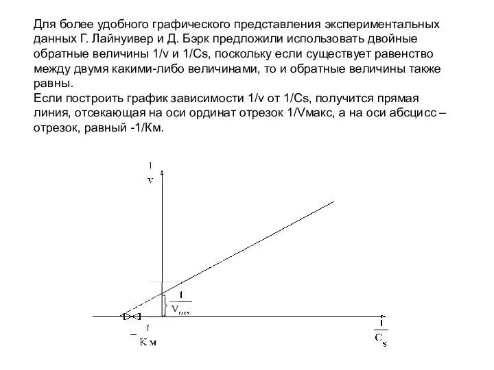 Для более удобного графического представления экспериментальных данных Г. Лайнуивер и Д. Бэрк