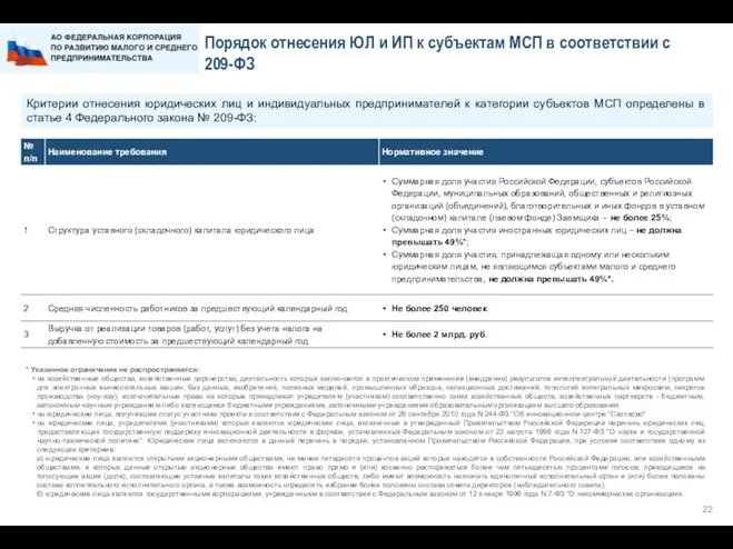 Порядок отнесения ЮЛ и ИП к субъектам МСП в соответствии с 209-ФЗ