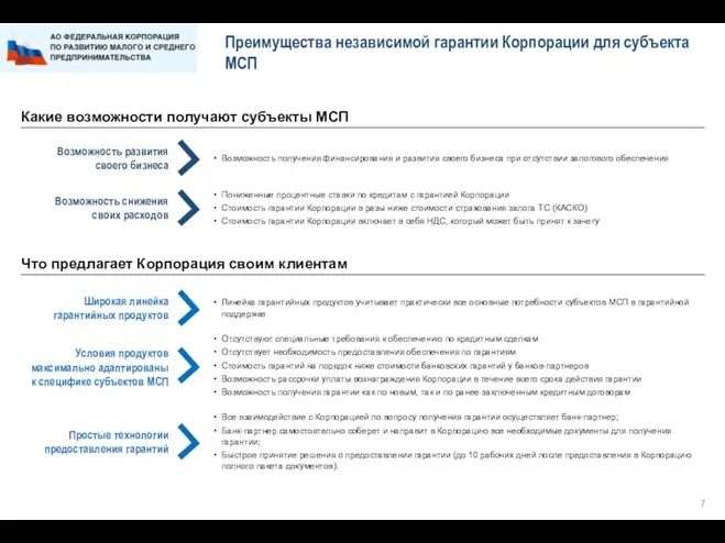 Преимущества независимой гарантии Корпорации для субъекта МСП Возможность развития своего бизнеса Возможность