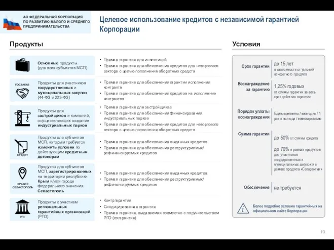 Целевое использование кредитов с независимой гарантией Корпорации Продукты Прямая гарантия для инвестиций