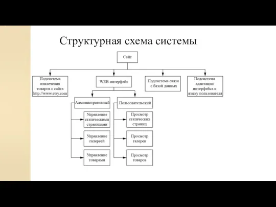 Структурная схема системы