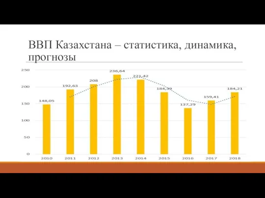 ВВП Казахстана – статистика, динамика, прогнозы