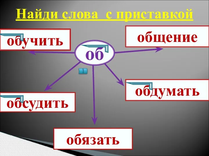 Найди слова с приставкой об обучить обсудить общение обдумать обязать