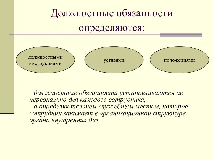 должностные обязанности устанавливаются не персонально для каждого сотрудника, а определяются тем служебным