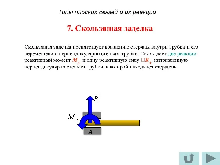 7. Скользящая заделка A Скользящая заделка препятствует вращению стержня внутри трубки и