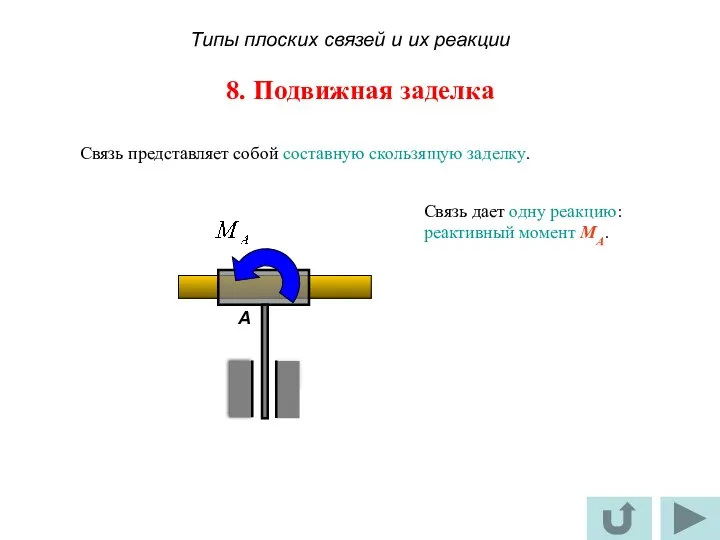 8. Подвижная заделка Связь представляет собой составную скользящую заделку. Связь дает одну