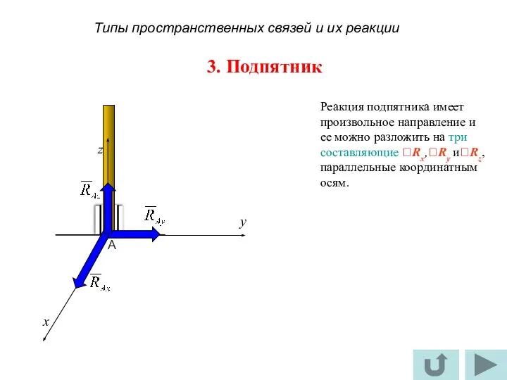 3. Подпятник Реакция подпятника имеет произвольное направление и ее можно разложить на