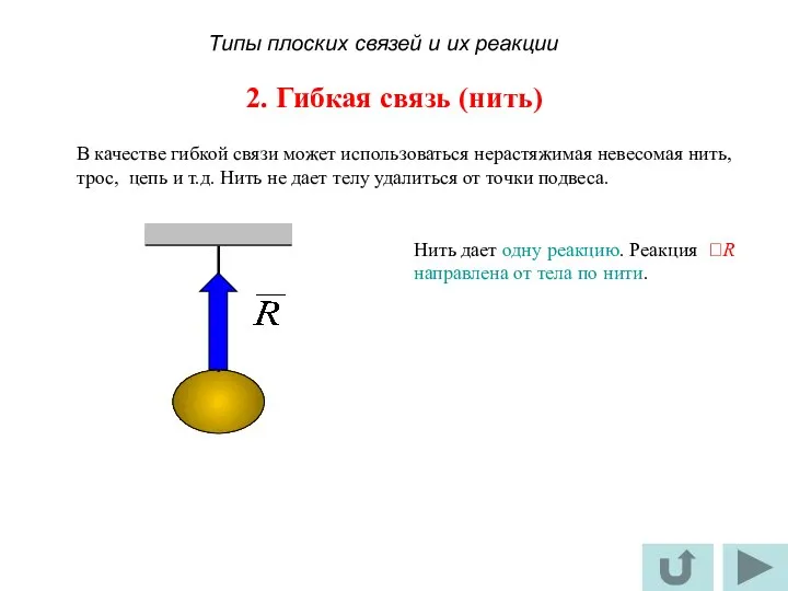 2. Гибкая связь (нить) В качестве гибкой связи может использоваться нерастяжимая невесомая