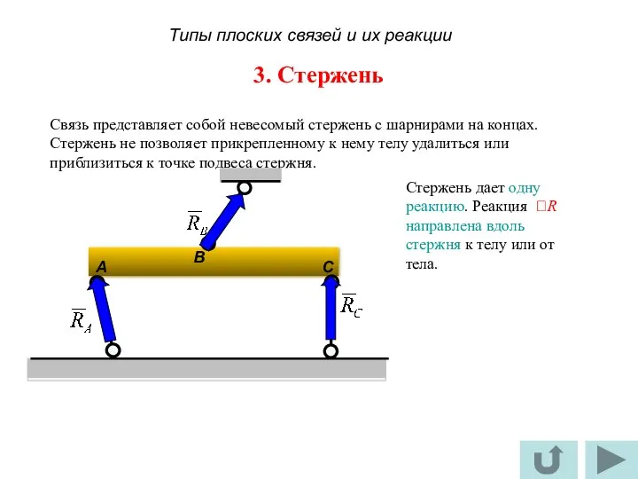 3. Стержень Связь представляет собой невесомый стержень с шарнирами на концах. Стержень