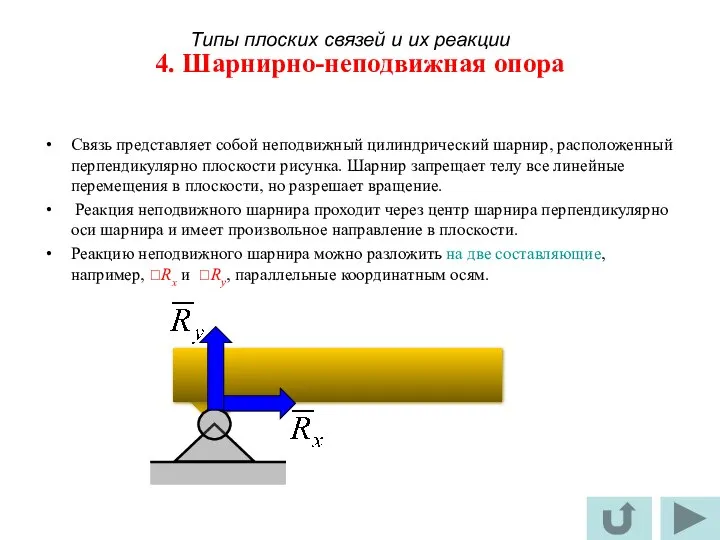 4. Шарнирно-неподвижная опора Связь представляет собой неподвижный цилиндрический шарнир, расположенный перпендикулярно плоскости