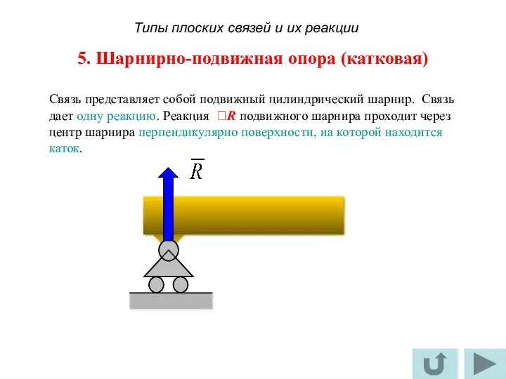 5. Шарнирно-подвижная опора (катковая) Связь представляет собой подвижный цилиндрический шарнир. Связь дает