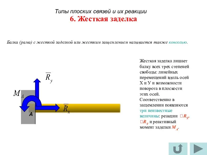 6. Жесткая заделка A Жесткая заделка лишает балку всех трех степеней свободы: