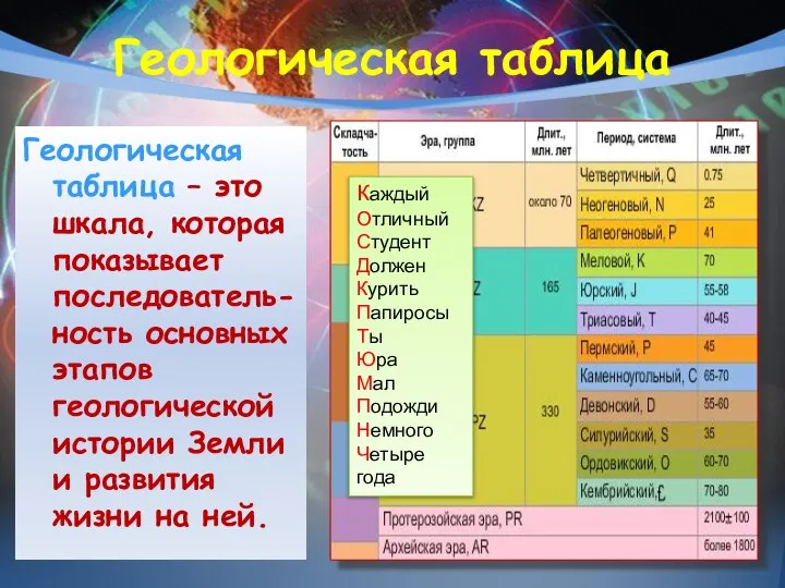 Геологическая таблица Геологическая таблица – это шкала, которая показывает последователь-ность основных этапов