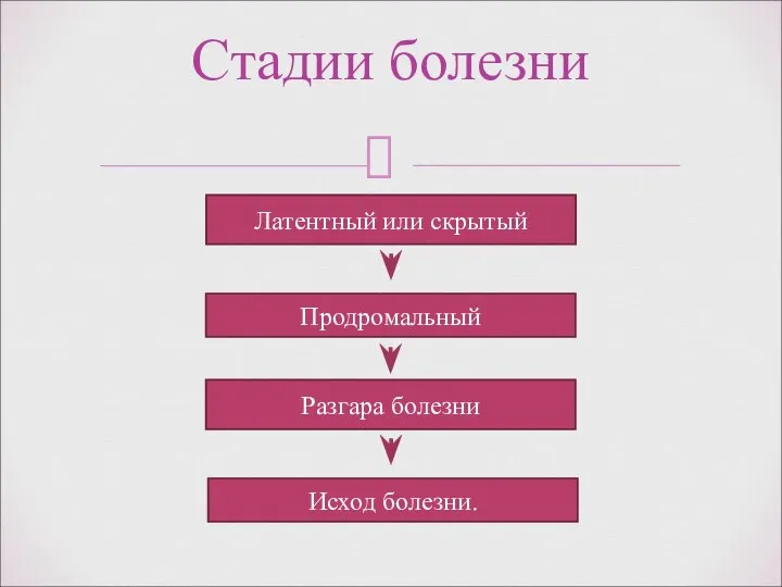 Стадии болезни Латентный или скрытый Продромальный Разгара болезни Исход болезни.