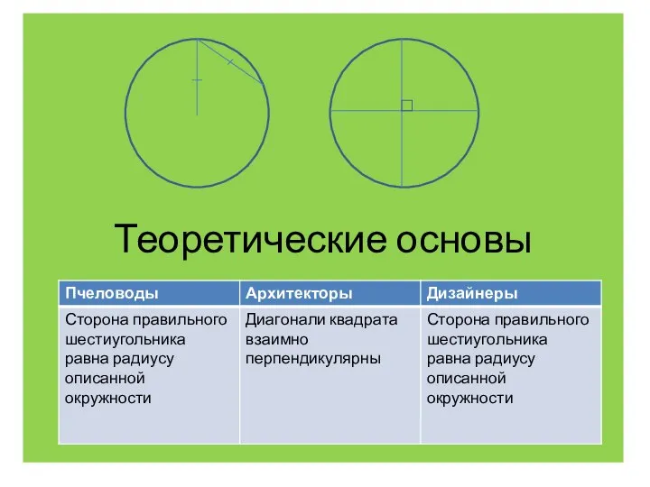 Теоретические основы