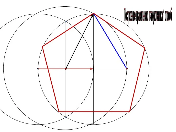 Построение правильного пятиугольника 1 способ